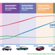 Image for article titled Is Mainstream Car Development Stagnating? Let's Figure It Out